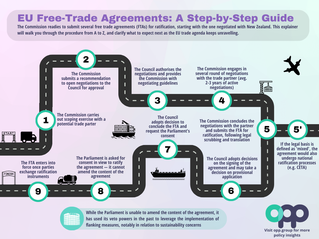 OPP Explainer EU Free Trade Agreements A Step by Step Guide O opp-explainer-eu-free-trade-agreements-a-step-by-step-guide-o